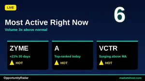 10 Stocks with Strong Buy Signals & High Scores — September 2026
