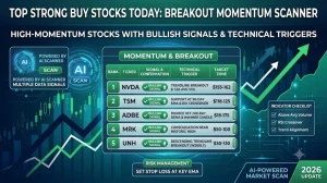 Strong Buy Stocks Today: Top Momentum & Breakout Stocks to Watch