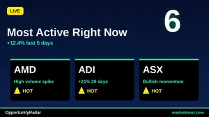 10 Stocks with Strong Entry Signals & High Confidence – October 2026