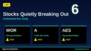 10 Stocks Flash Strong Buy Signals in October 2026 Scan