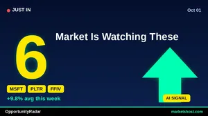 10 Stocks with Strong Buy Signals & High Confidence — October 2026