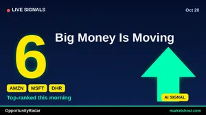 10 Stocks with Strong Buy Signals & High Confidence — October 2026