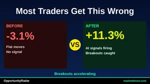 10 Stocks with Strong Buy Signals & High Confidence — October 2026