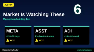 10 Stocks Hit 100% Confidence Buy Signals in October 2026