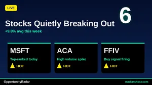 10 Stocks with Strong Buy Signals and High Returns — October 2026