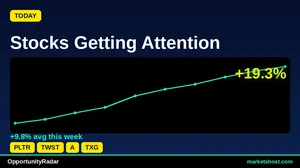 10 Stocks with Strong Buy Signals & High Confidence — October 2026