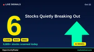 10 Stocks with 100% Confidence Buy Signals in October 2026